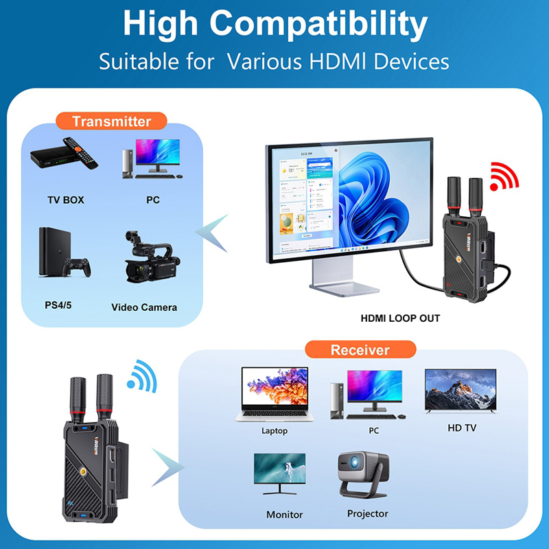 VRRIIS WL082K 400m Extensor se - Hdmi Cable avaliação e preço